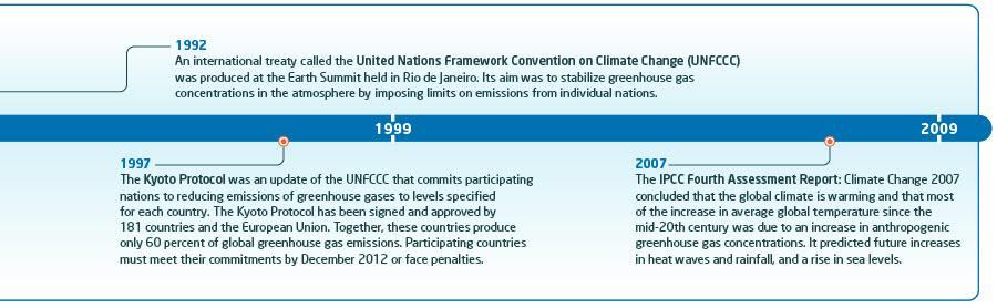 International Initiatives to Combat Climate Change (Pages 376-377) Countries will