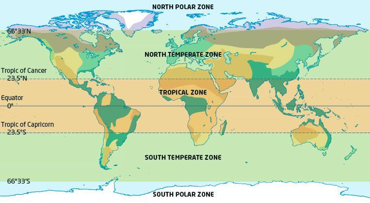 7.2 Describing Climates Distance from the equator affects both average temperature and average