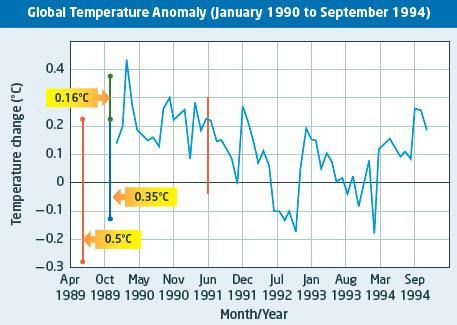 climatic changes. http://www.bom.