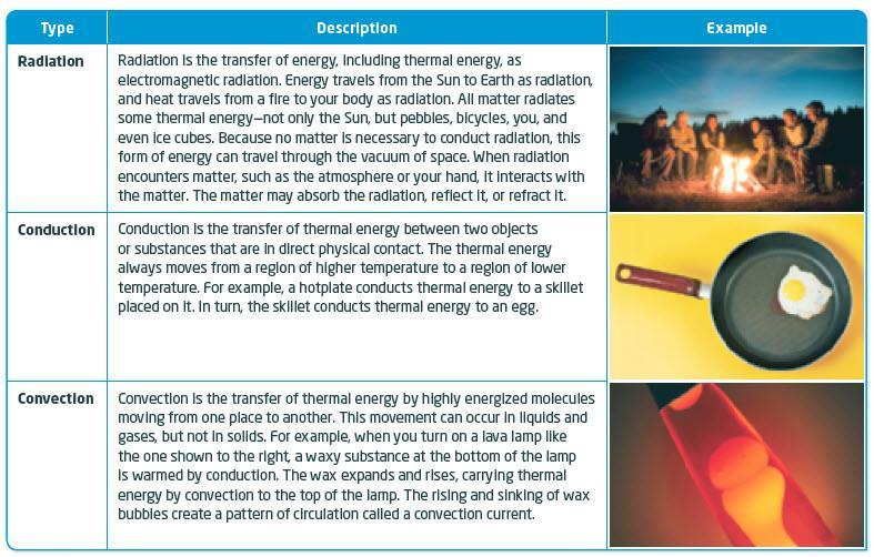 Heating the Planet (Page 314) Thermal energy (heat) is