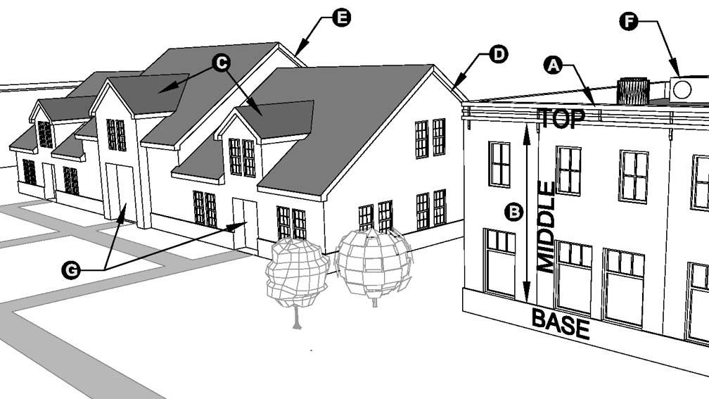 Section 3 BUILDING HEIGHT & ROOF DESIGN Figure 5: Different Roof Configurations.