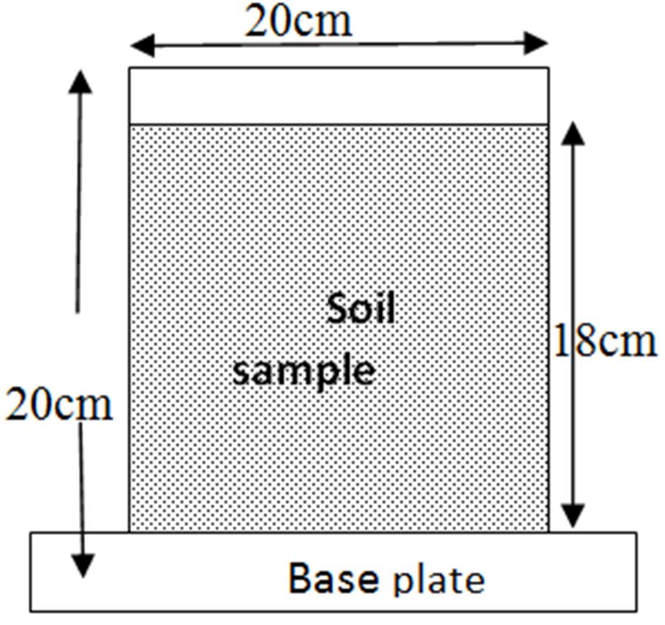 2 Bhagwan Das: Impact of Compaction State and Initial Moisture on Infiltration Characteristic of Soil This infiltrometer enable us to measure the hydraulic conductivity of any soil accurately and