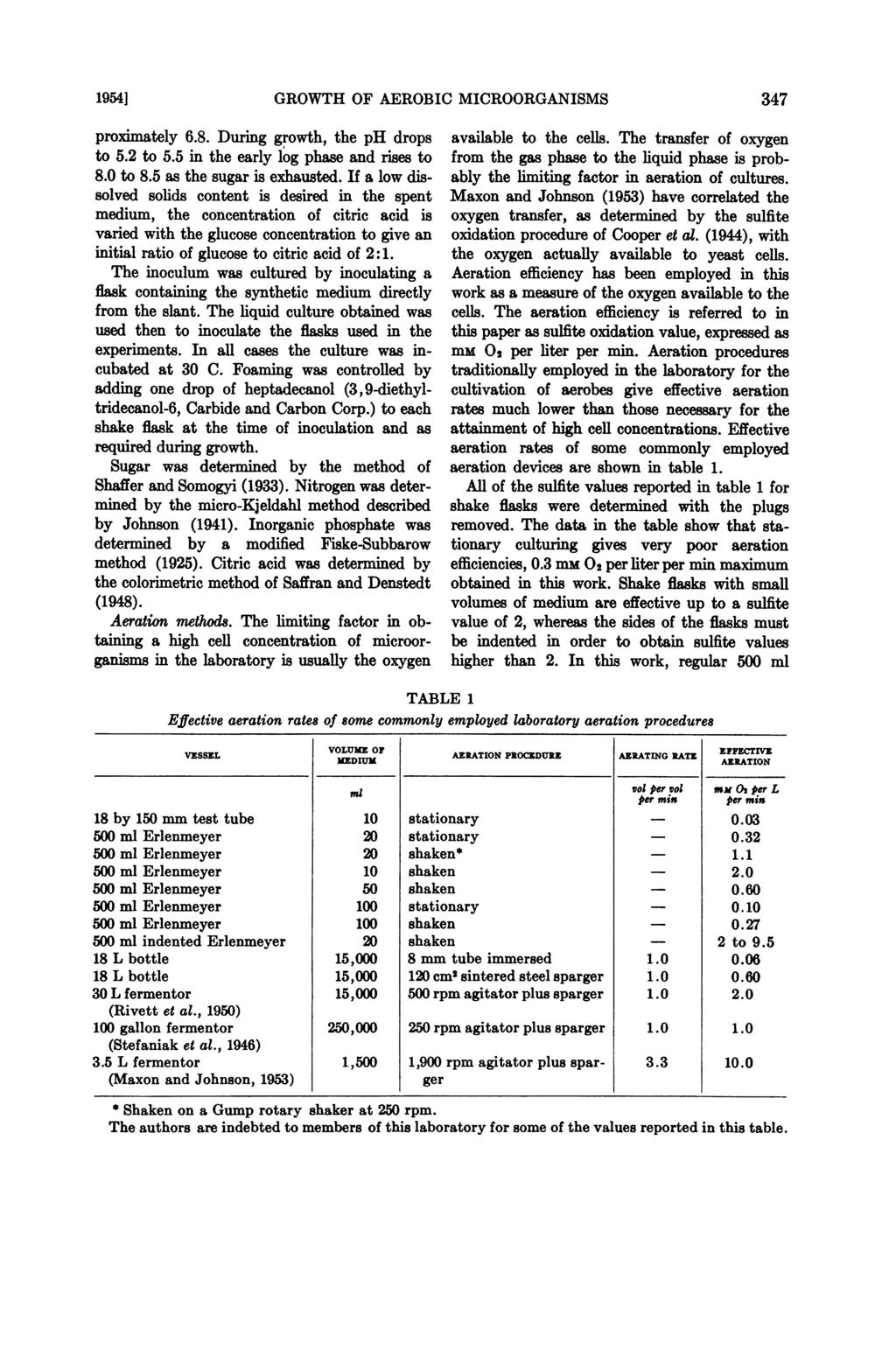 1954] GROWTH OF AEROBIC MICROORGANISMS 347 proximately 6.8. During growth, the ph drops to 5. to 5.5 in the early log phase and rises to 8.0 to 8.5 as the sugar is exhausted.
