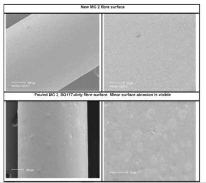 Advancements in Permeability and Abrasion Resistance Research shows membrane permeability of a membrane fiber directly correlates to