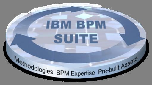 IBM business process management suite Foundational offerings Content management,