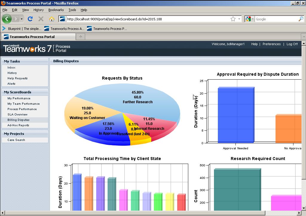 Demo: Process Monitoring With WebSphere Lombardi