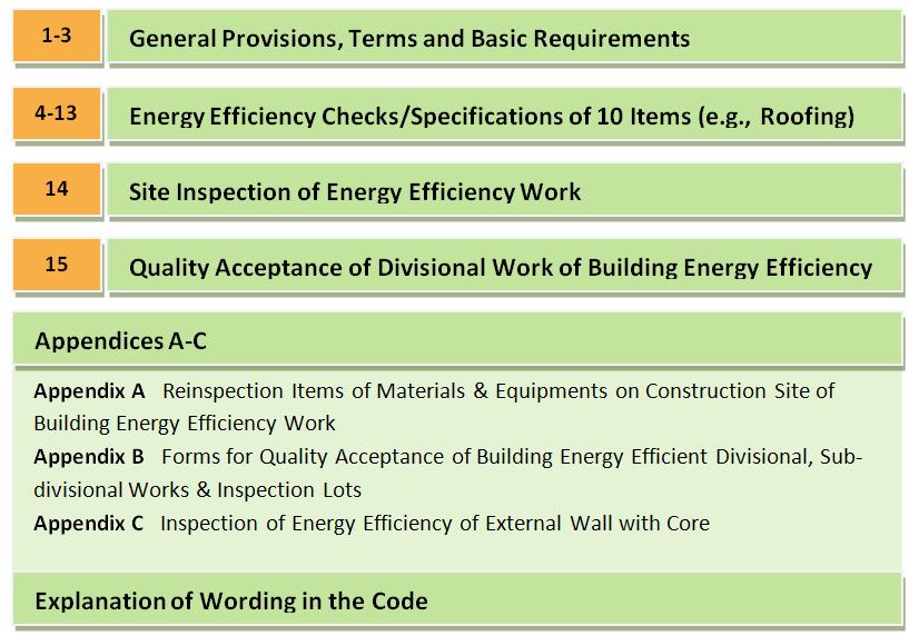 A few examples of how this works on a practical level might help illustrate the value of this Code: Several separate items relate to wall insulation.