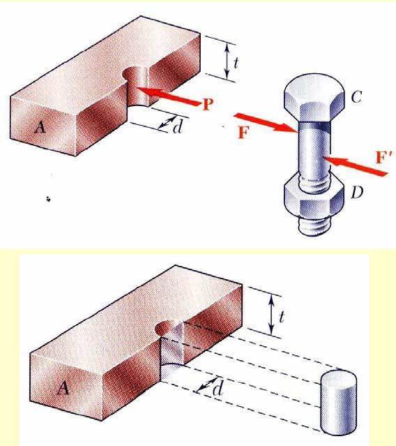 Concept of Stress Bearing Stress in Connections Bolts, rivets, and pins create stresses on the points of contact or bearing surfaces of the members they connect.