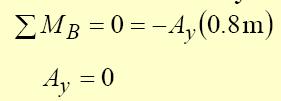 In addition to the complete structure, each component must satisfy the conditions for static equilibrium Consider a free- body