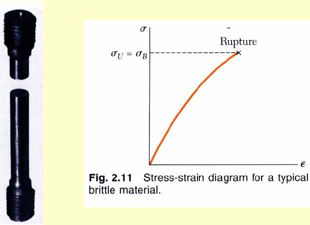 Stress- Strain Diagram: Brittle Materials Stress & Strain