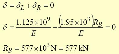 Require that the displacements due to the loads and due to the redundant reaction
