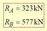 loads and the reaction at B SOLVED PROBLEMS IN INDETERMINATE STRUCTURES Problem No.