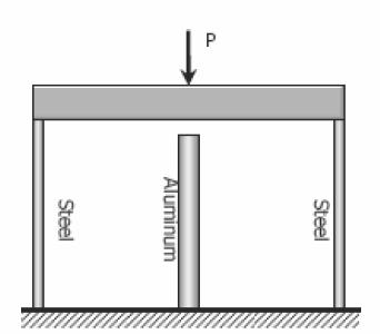 Stress & Strain Relationship Problem No.3 The rigid platform in Figure shown has negligible mass and rests on two steel bars, each 250.00 mm long. The center bar is aluminum and 249.90 mm long.