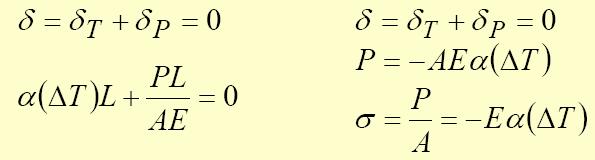 Treat the additional support as redundant and apply the principle of superposition.