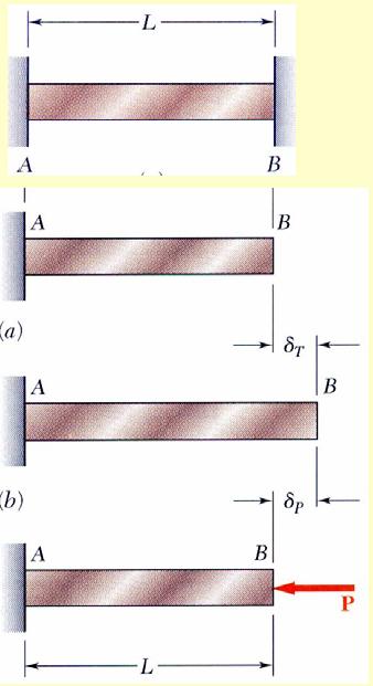 SOLVED PROBLEMS IN THERMAL STRESSES Problem No.1 A steel rod with a cross-sectional area of 0.