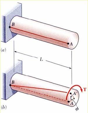 Torsion Cross- sections for hollow and solid circular shafts remain plain and undistorted