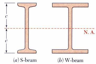 Pure Bending A beam section with a larger section modulus will have a lower maximum stress