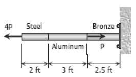 Concept of Stress Problem No.4 A rod is composed of an aluminum section rigidly attached between steel and bronze sections, as shown in Figure.