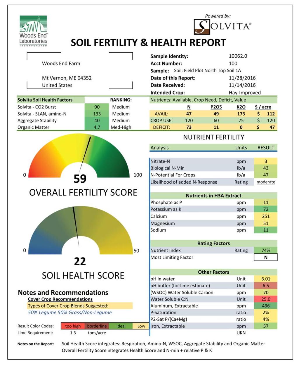How to measure soil health Commercial services Woods
