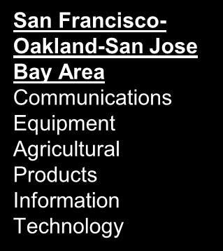 Francisco- Oakland-San Jose Bay Area Communications Equipment