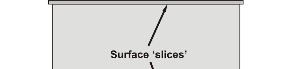 material then we would have generated slightly larger surface slices as shown in (a).
