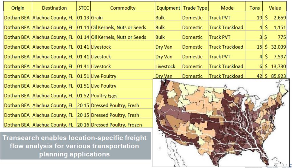 Commodity Flow Data Basic Information Volume of goods moving between origins and destinations Source: IHS