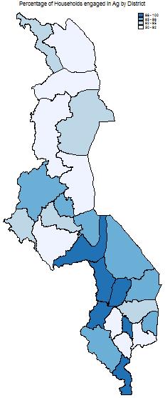 Figure 1: Poverty and Agricultural Engagement by District In the average Malawian household there are 4.5 total members, of whom 52.8% are female (Table 2). Non-farm households have fewer members (3.