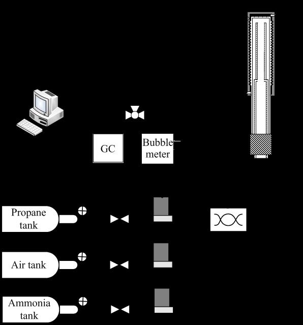 Experimental methods (C 3 H 8 -air) Test micro reforming system (SS304) Gaseous fuel-air mixture supply