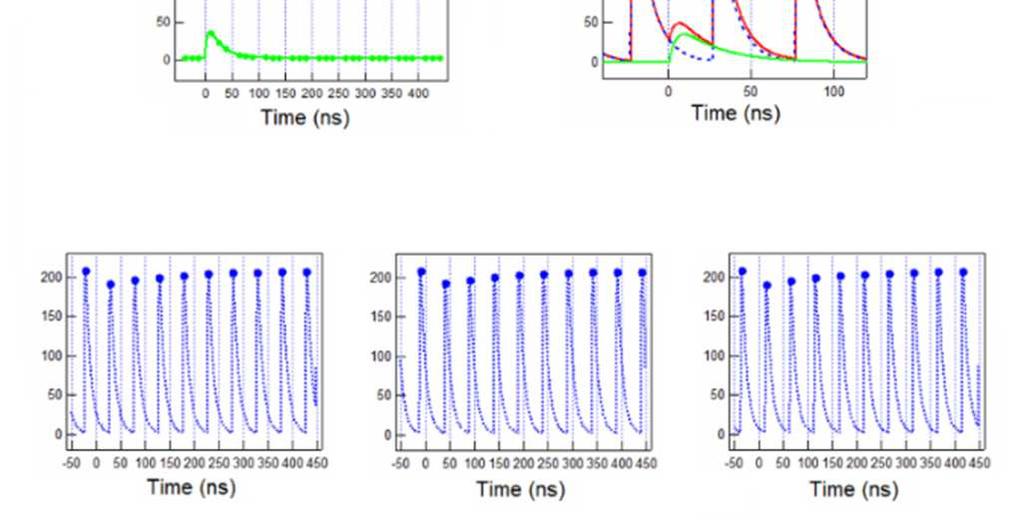 Absorption Measurement of Photocatalyst at 900 nm fluorescence TA spectrum covered by fluorescence