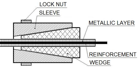 The latter system is a partial hybrid between the wedge and grout system because of the possible modes of failure.
