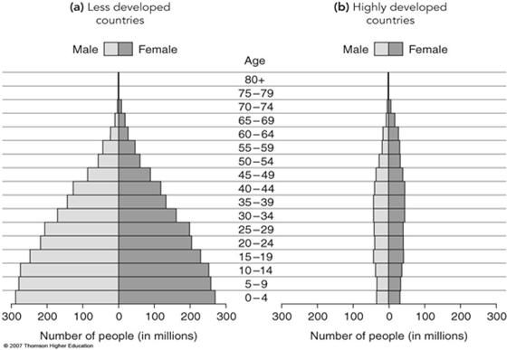 Human Populations 56 & 57: pp.