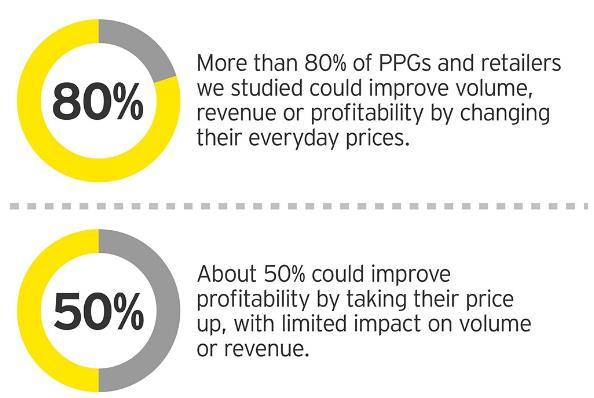 Impact of TPO to an Organization Everyday price