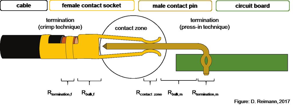 1 Contact plating material options for electronic connectors A comparison of hard gold and hard gold flashed palladium-nickel (80/20) Dr. Inga Heile Strategic Technology Expert HARTING AG & Co.