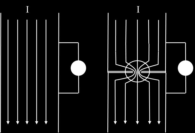 The constriction resistance of closed connectors is caused by the constriction of the current lines in the area of the effective contact area.