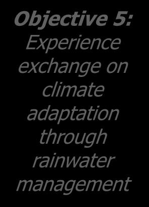 building on climate adaptation through rainwater management Objective 5: