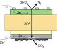 Simultaneous clean up of solid carbon (PM) and nitrogen oxide (NOx) Reducing electrode : 2NO + 4e - N 2 + 2O 2-