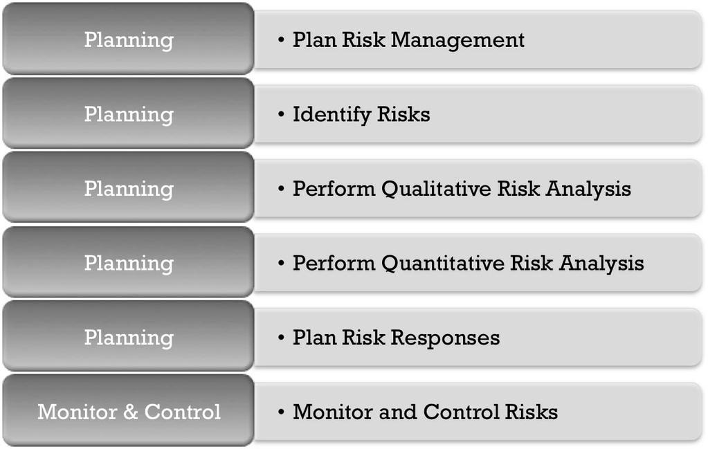 30 Project Risk Management Knowledge Area