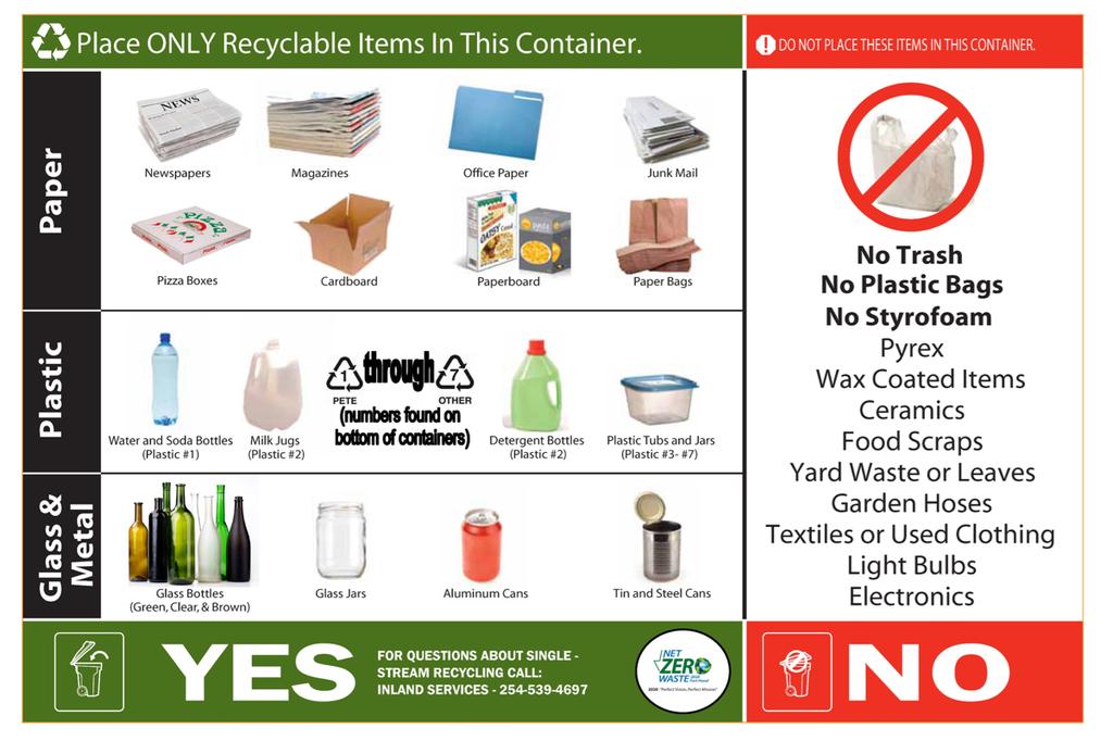 There is an order to the Three R s! It is always best to reduce the amount of waste generated.