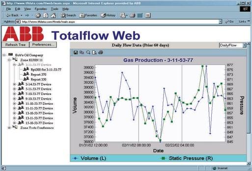 WebCCU System software products Features Display data from any Totalflow Device, including: Flow Computers Remote Units (RTUs) Btu Transmitters Level Master Tank Gauges Chromatographs The package
