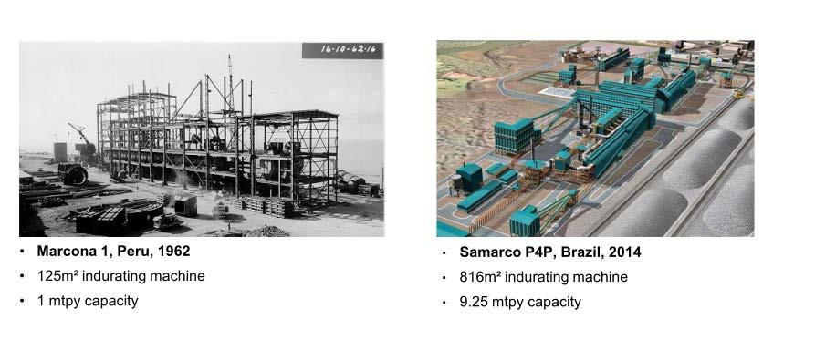 50Years of Pelletizing Experience First Outotec reference in Iran (Khouzestan Steel) was started-up in 1977.
