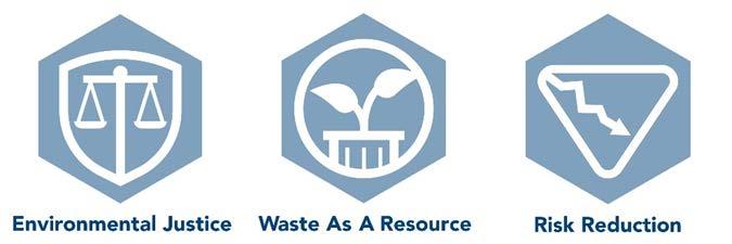 Figure 1. Environmental justice, waste as a resource and risk reduction are three important lenses of this Master Plan.