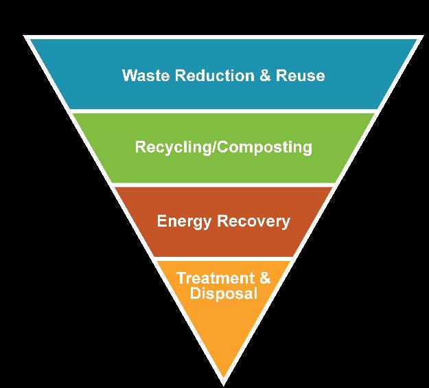 APPENDIX I: SOLID WASTE MANAGEMENT SYSTEM DESCRIPTION This section describes the existing system of solid waste generation, collection, processing and disposal within the county.