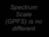 filesystem API Spectrum Scale (GPFS) is no