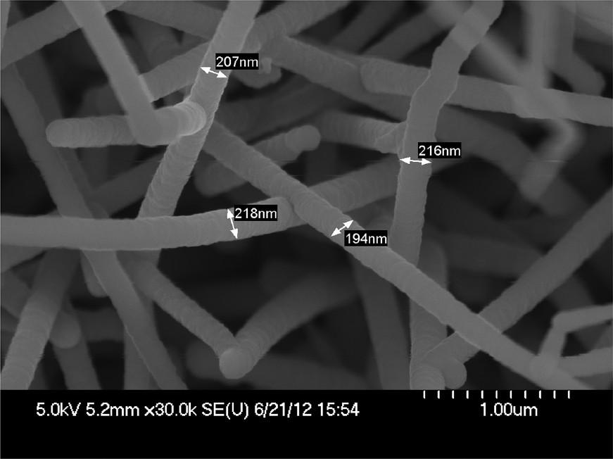 pubs.acs.org/jpcc Fabrication and Electrochemical Performance of Interconnected Silicon Nanowires Synthesized from AlCu Catalyst Zhongsheng Wen, Johanna Stark, Rajarshi Saha, Jack Parker, and Paul A.