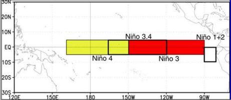 El Nino Regions of Interest