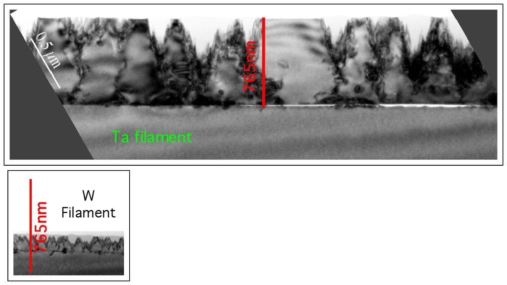 Ta wire improves epitaxy ~ 3Å/s at 270 C a-si:h cone strained c-si (100)