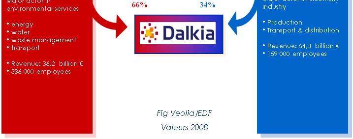 Company presentation & Shareholders Subsidiary of Veolia