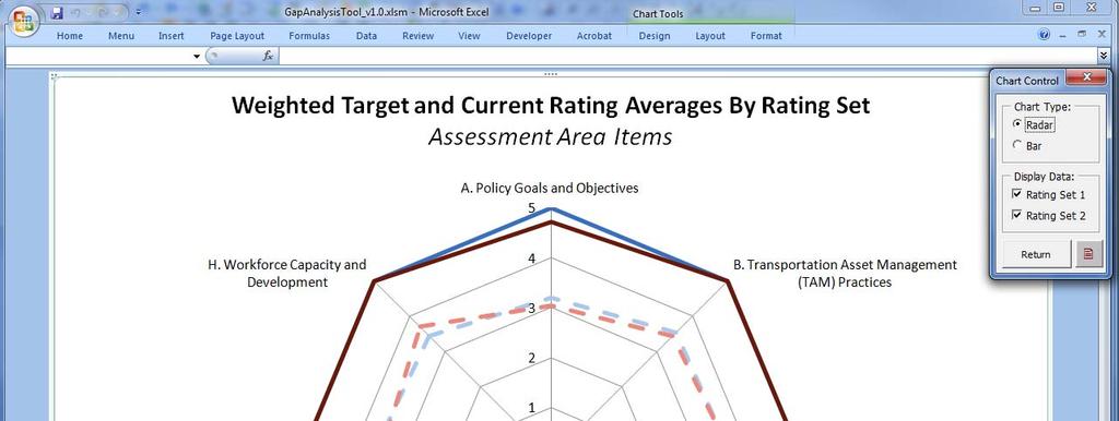Transportation Asset Management Gap Analysis Tool User s Guide August 2014 Figure 2-48. Example Target vs. Current chart that illustrates the radar chart type.