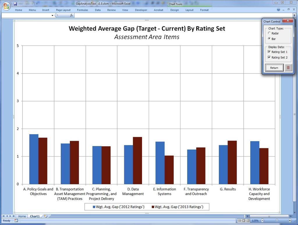 August 2014 Transportation Asset Management Gap Analysis Tool User s Guide Figure 2-49.