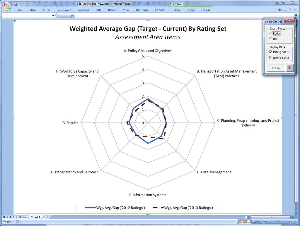 Transportation Asset Management Gap Analysis Tool User s Guide August 2014 Figure 2-50. Example Gap Summary chart that illustrates the radar chart type.